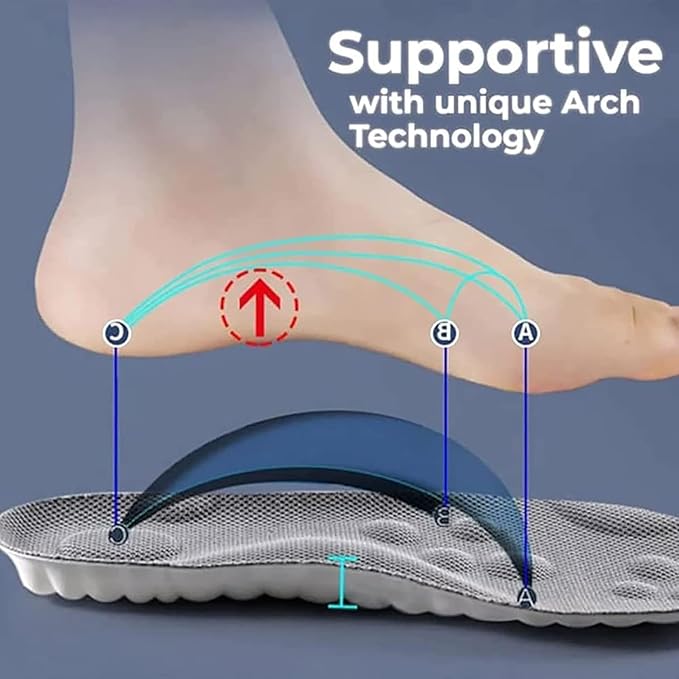 Shoe Insoles for Men & Women